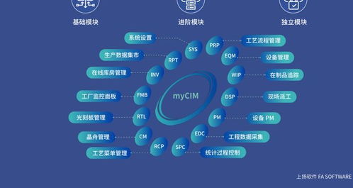 上揚軟件myCIM 4.0加速落地，引領國產MES系統邁向新階段