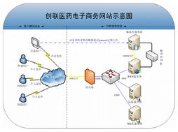 創聯軟件 以創新驅動，打造卓越軟件產品與解決方案