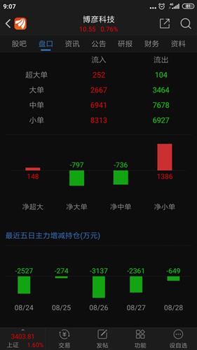 困局與反思 2020年牛市中的軟件服務公司為何跑輸軟件開發板塊？